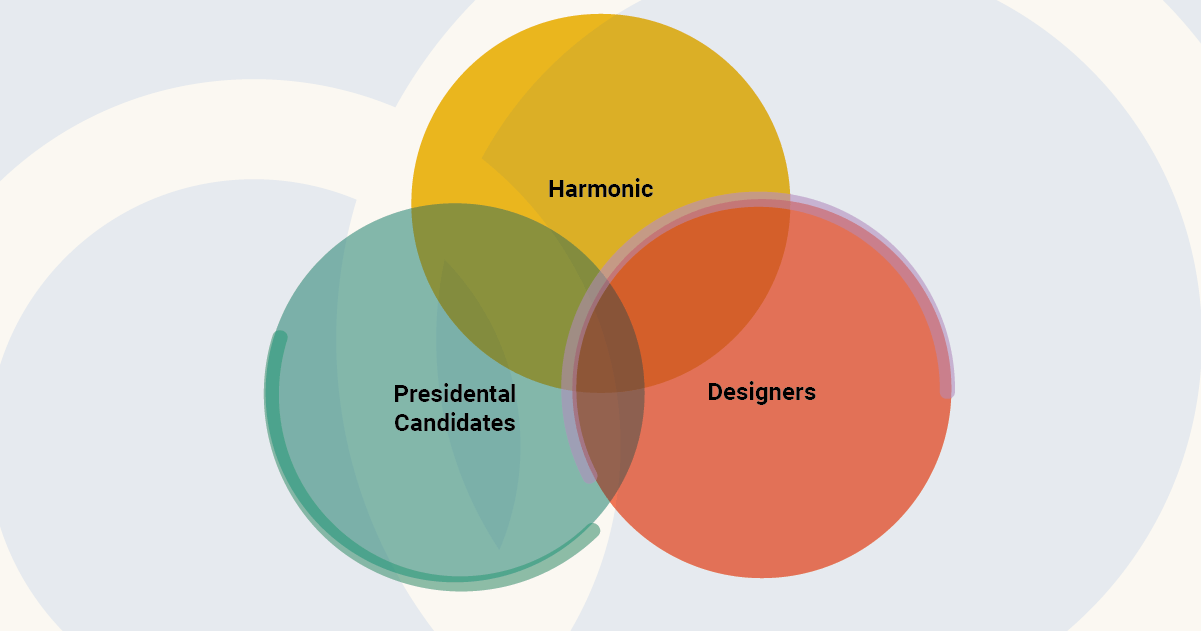 We heart venn diagrams
