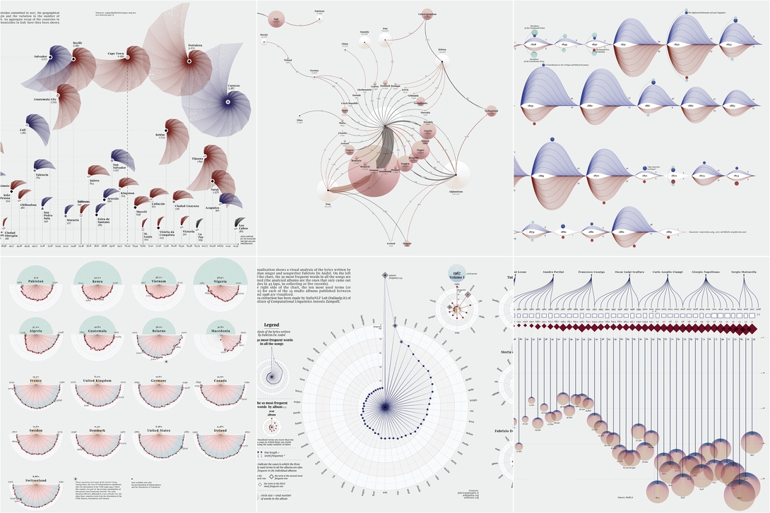 Federica Fragapane Datavisualizations