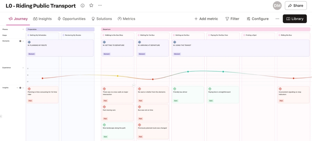 screen of the TheyDo journey