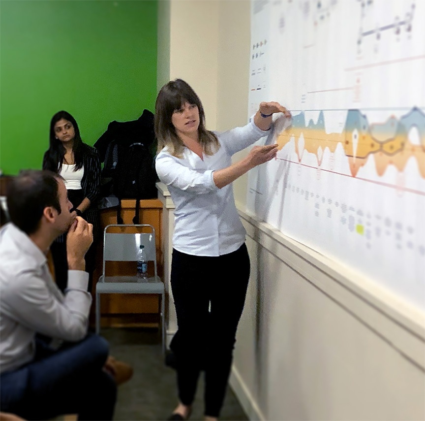 Orchestration and Harmonization