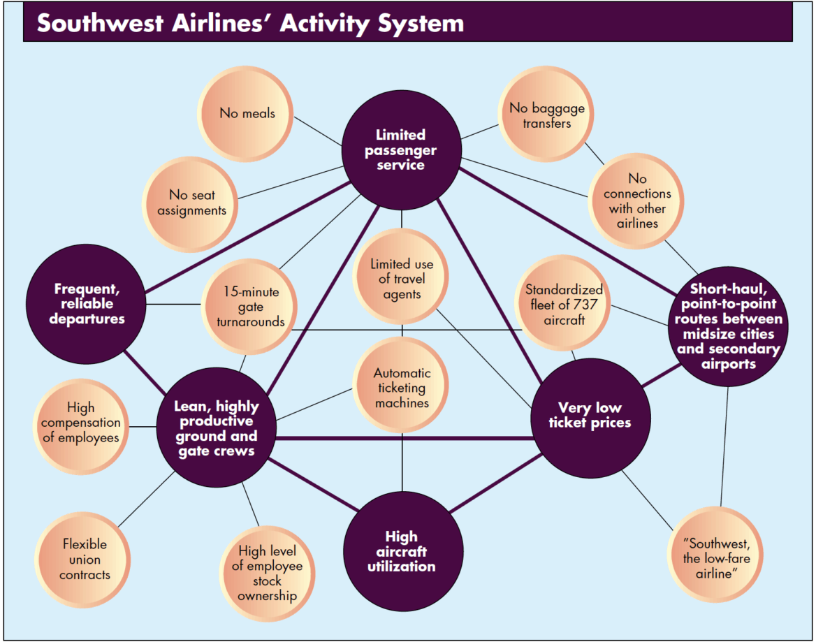 Understanding Activity Systems as a Service Designer Harmonic Design